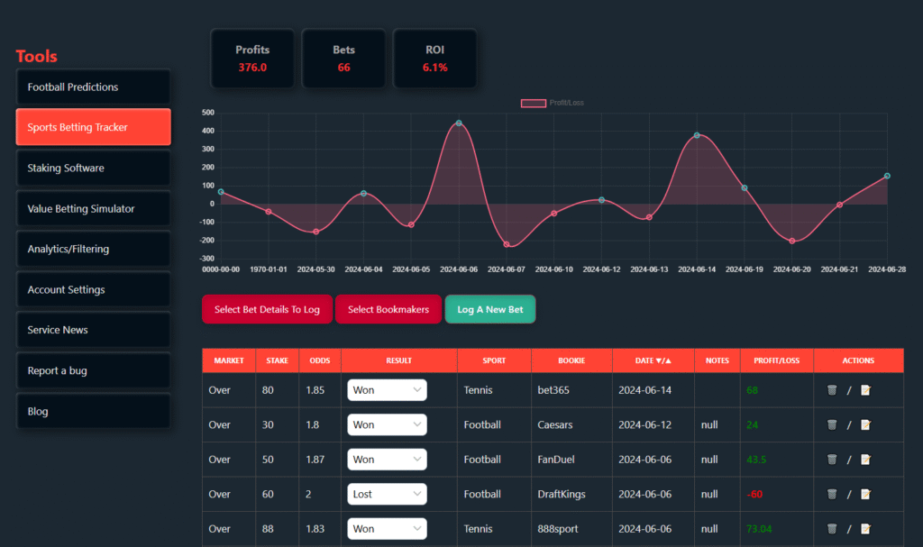 Guide to Checking Number Betting History Through an Agent Dashboard