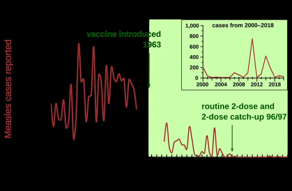 A clinician preparing a measles vaccine dose in a clean medical setting