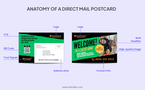 The Complete Postcard Printing Detroit Guide: From Design to Doorstep Delivery
